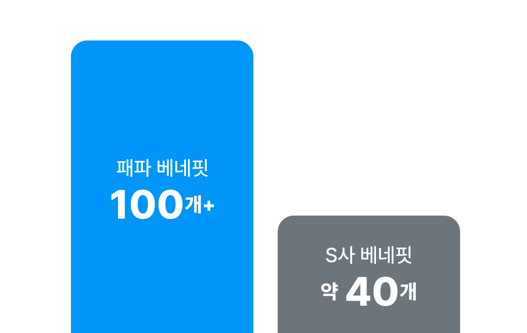 패파 베네핏 100+ , S사 베네핏 약 40개