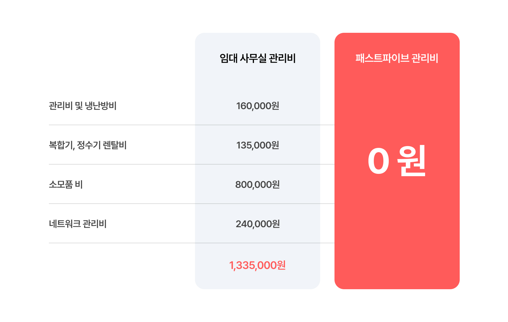 바용 0원