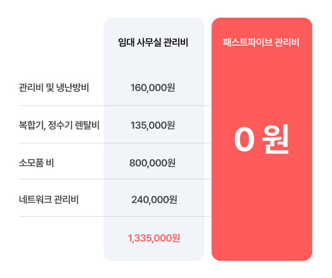 바용 0원